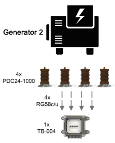 generator2