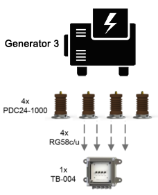generator3
